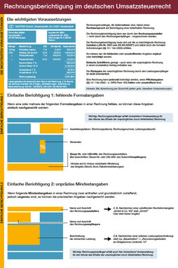 Cover des Flyers "Rechnungsberichtigung" von DWS-Medien.